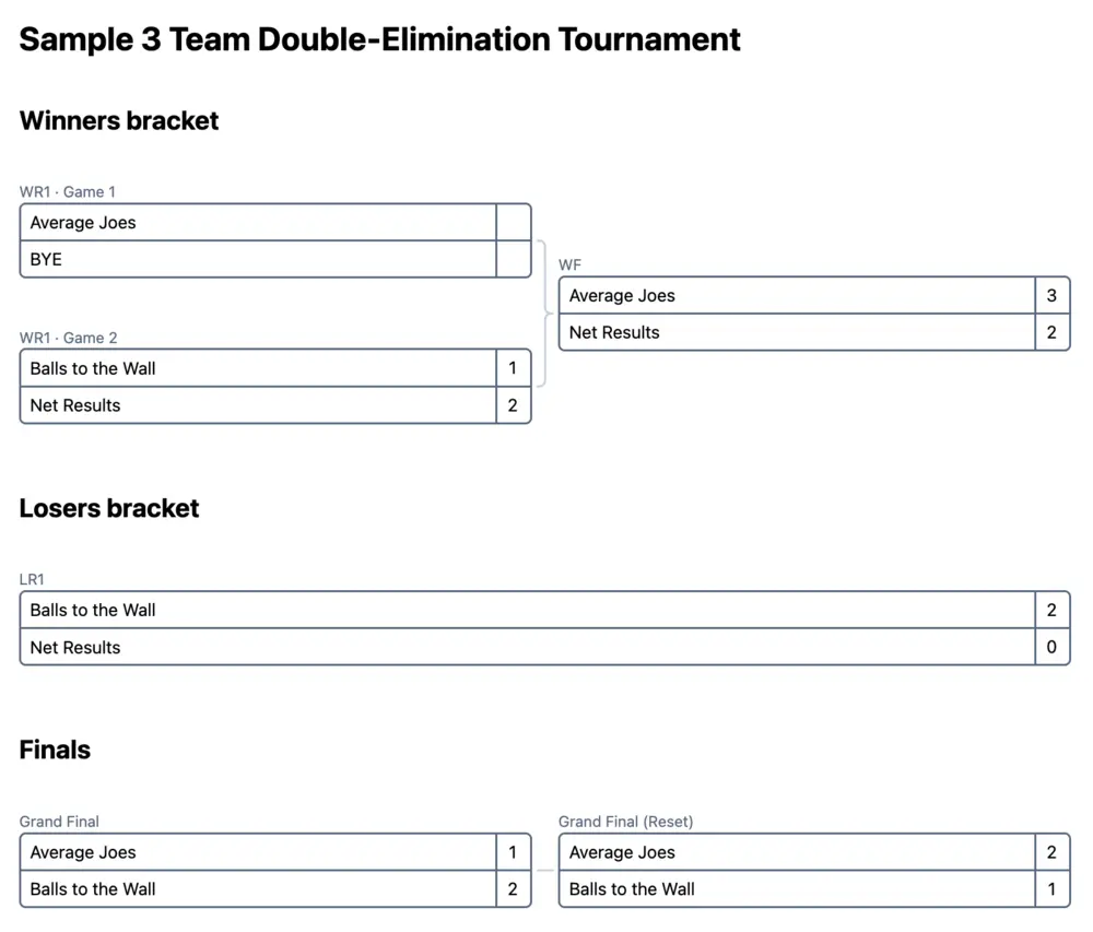 Tableau à double élimination pour 3 équipes (PDF imprimable)