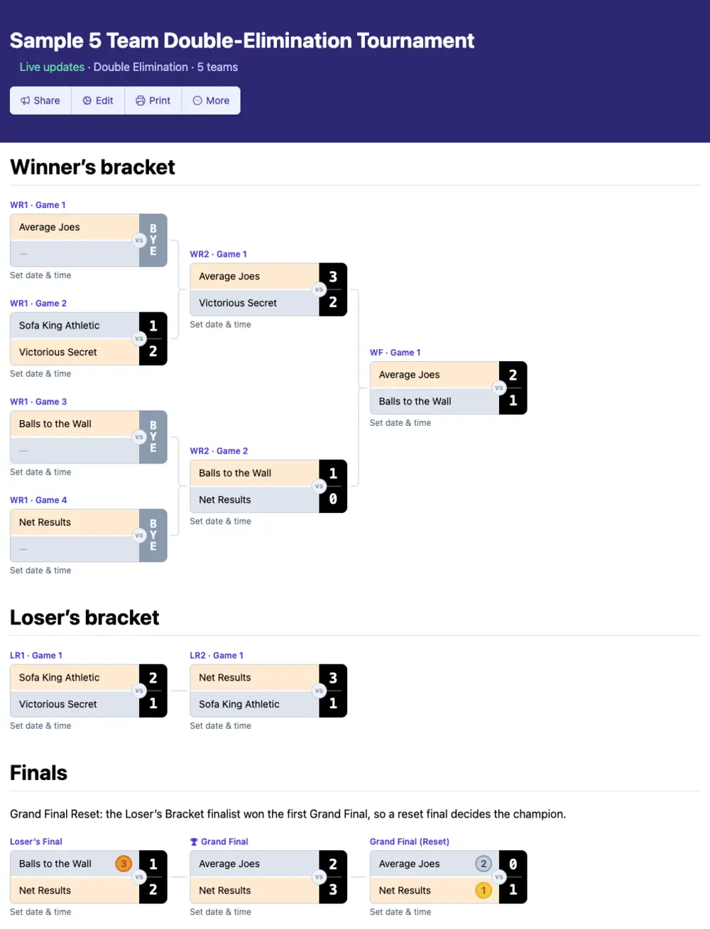 Tableau à double élimination pour 5 équipes