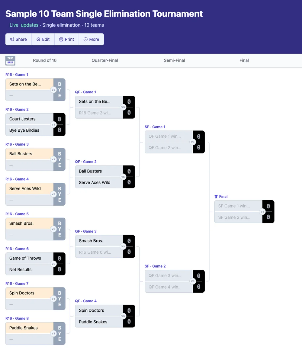 10 team single elimination bracket