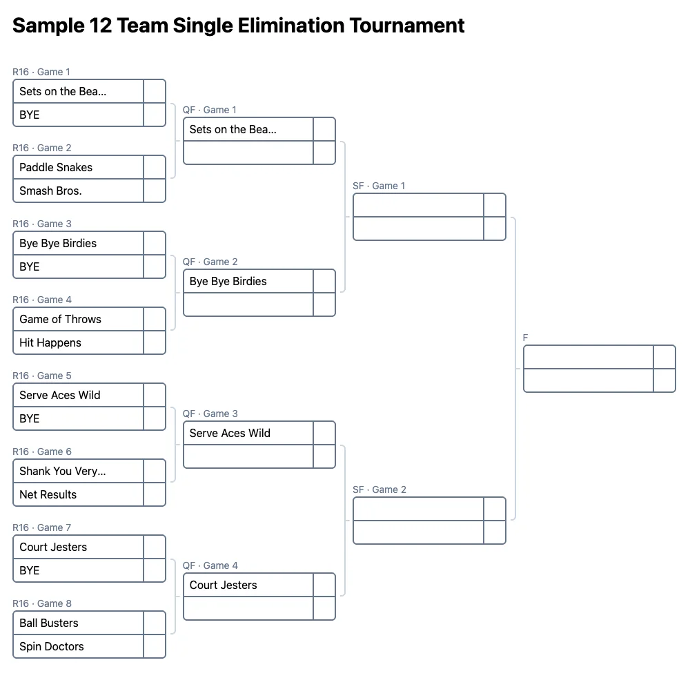 12 team single elimination bracket (printable PDF)