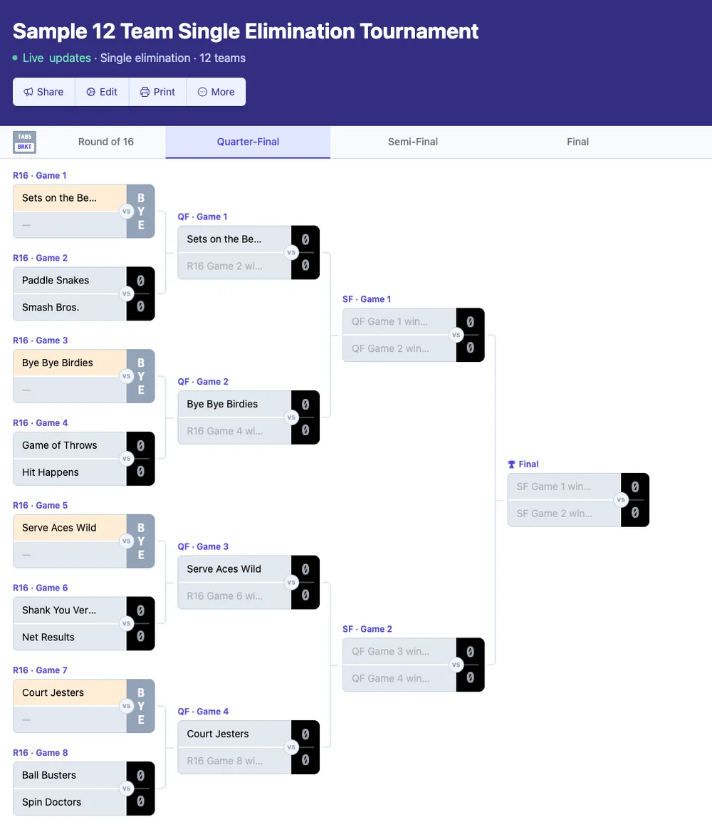 12 team single elimination bracket