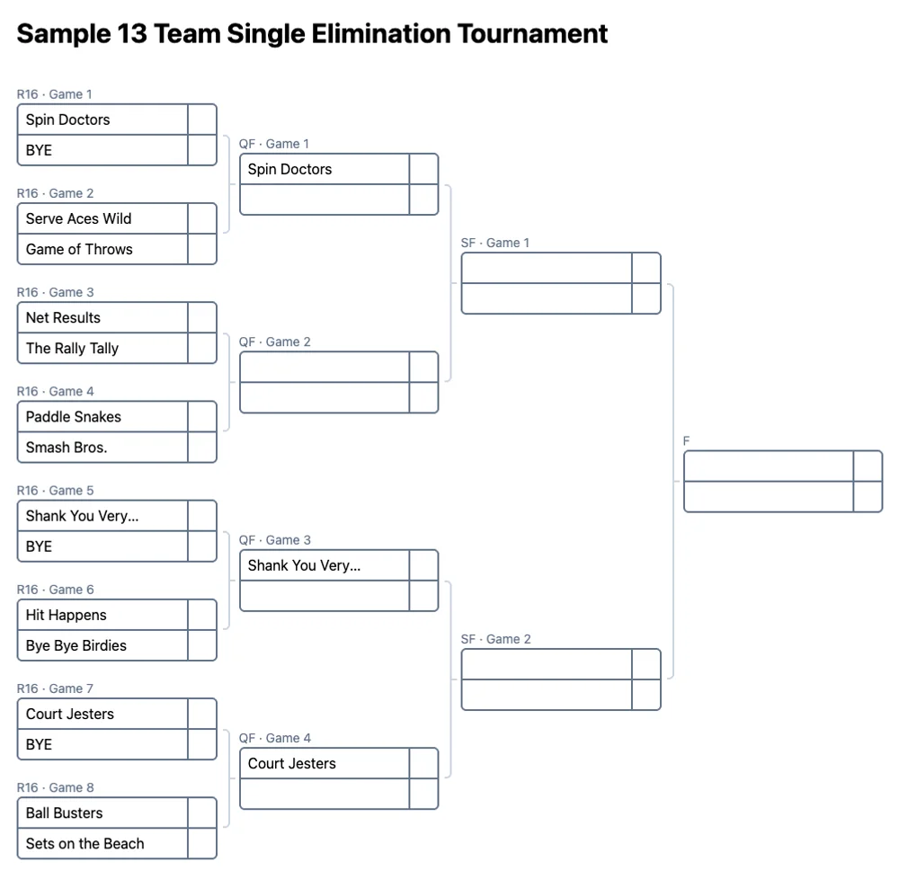 13 team single elimination bracket (printable PDF)