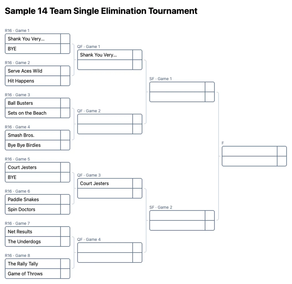 14 team single elimination bracket (printable PDF)