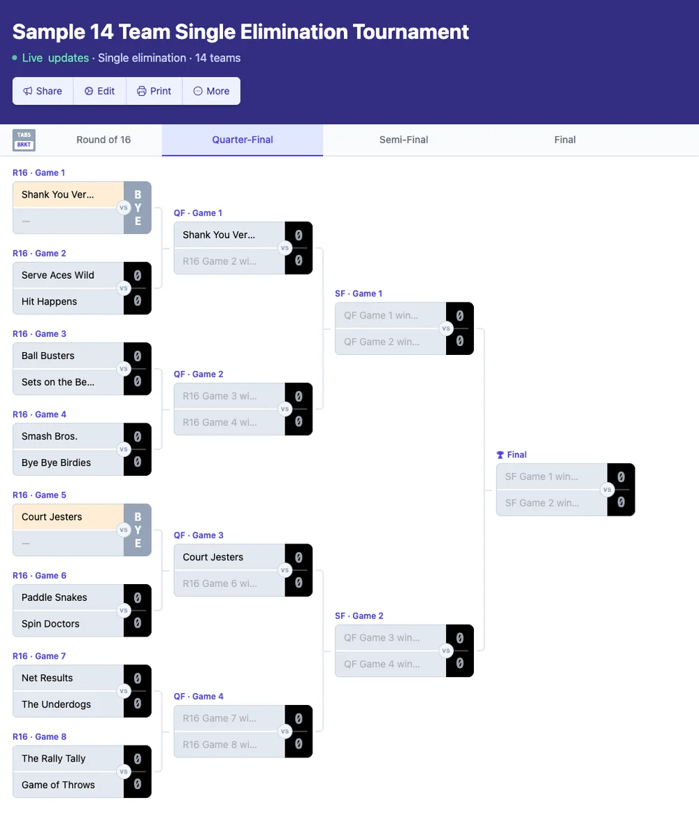 14 team single elimination bracket