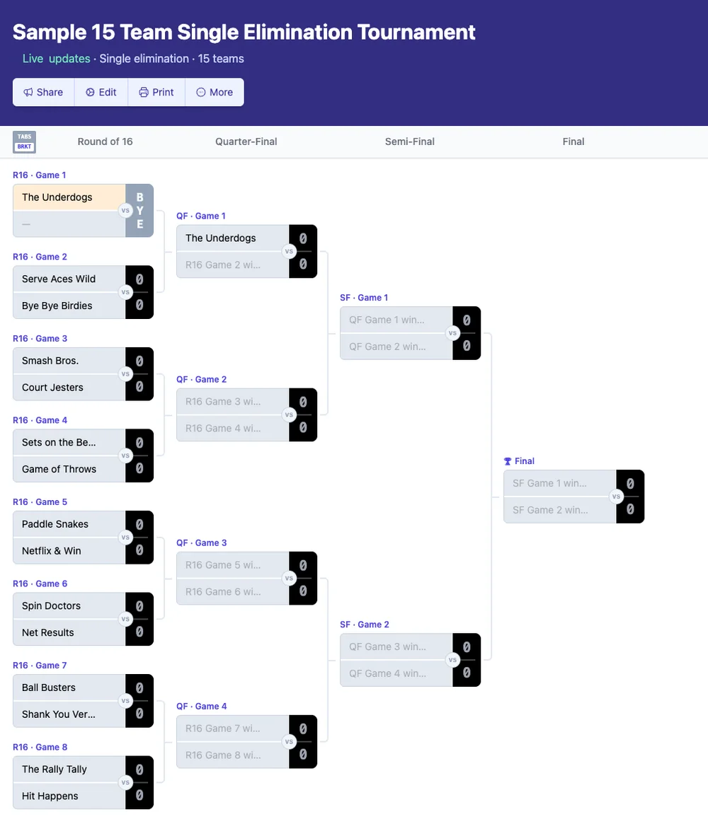 15 team single elimination bracket