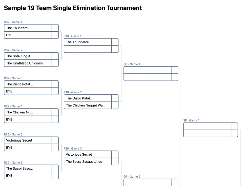 Tableau à élimination directe pour 19 équipes (PDF imprimable)
