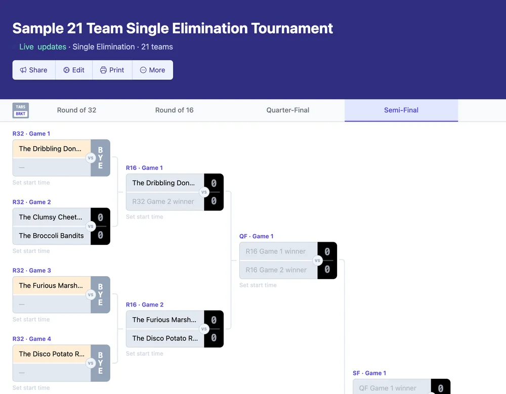 Cuadro de eliminación directa para un equipo de 21
