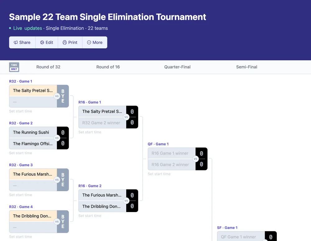 Cuadro de eliminación directa para un equipo de 22