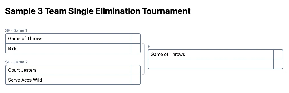 Cuadro de eliminación directa para un equipo de 3 (PDF imprimible)