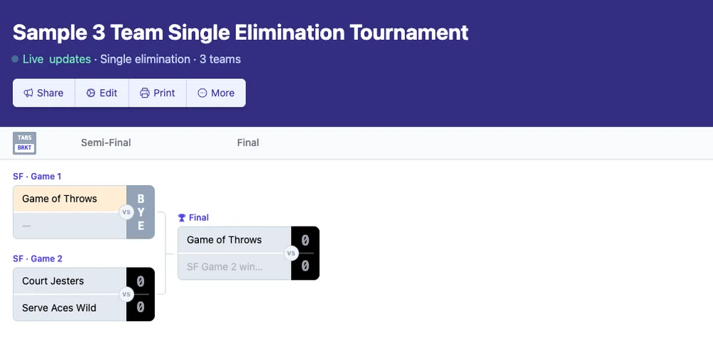 Cuadro de eliminación directa para un equipo de 3