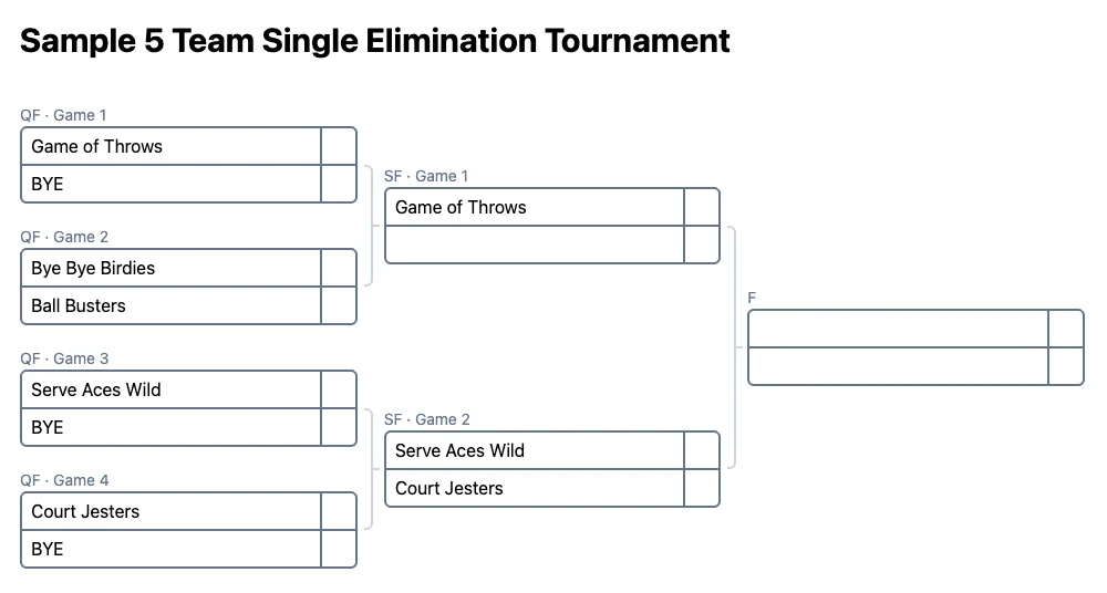 5 team single elimination bracket (printable PDF)