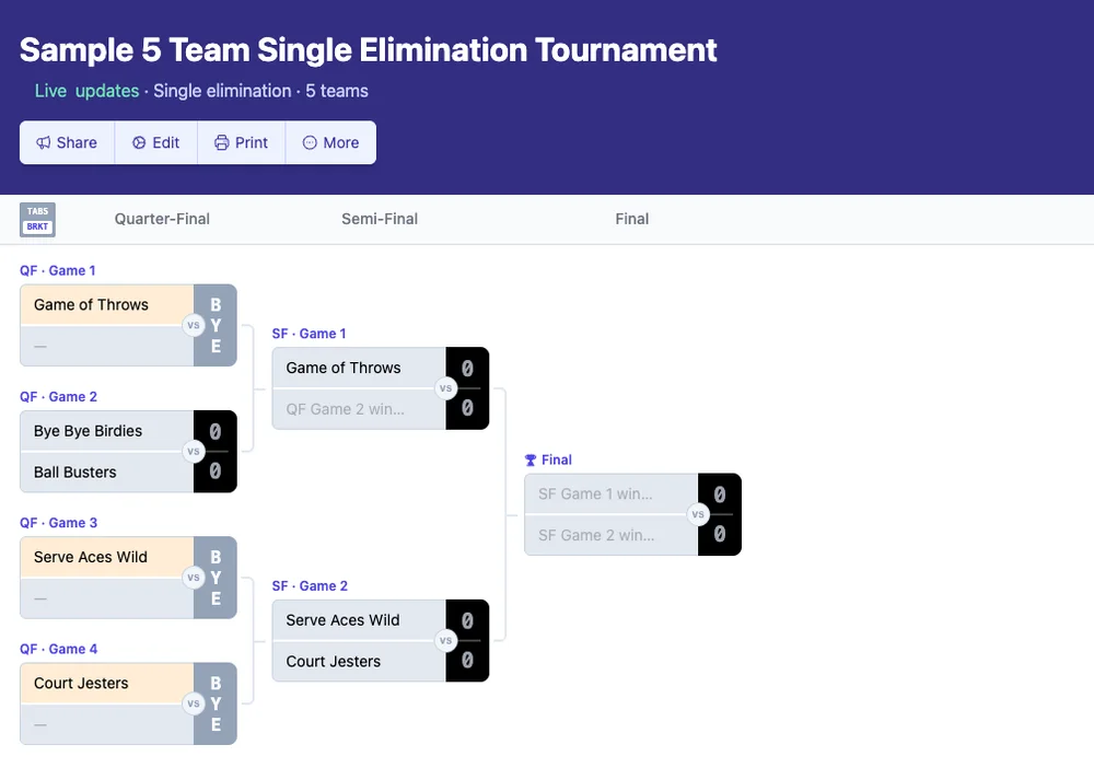 5 team single elimination bracket