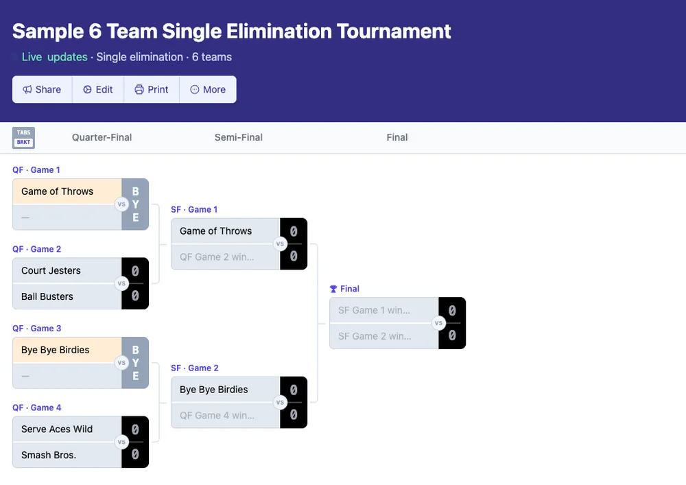 6 team single elimination bracket
