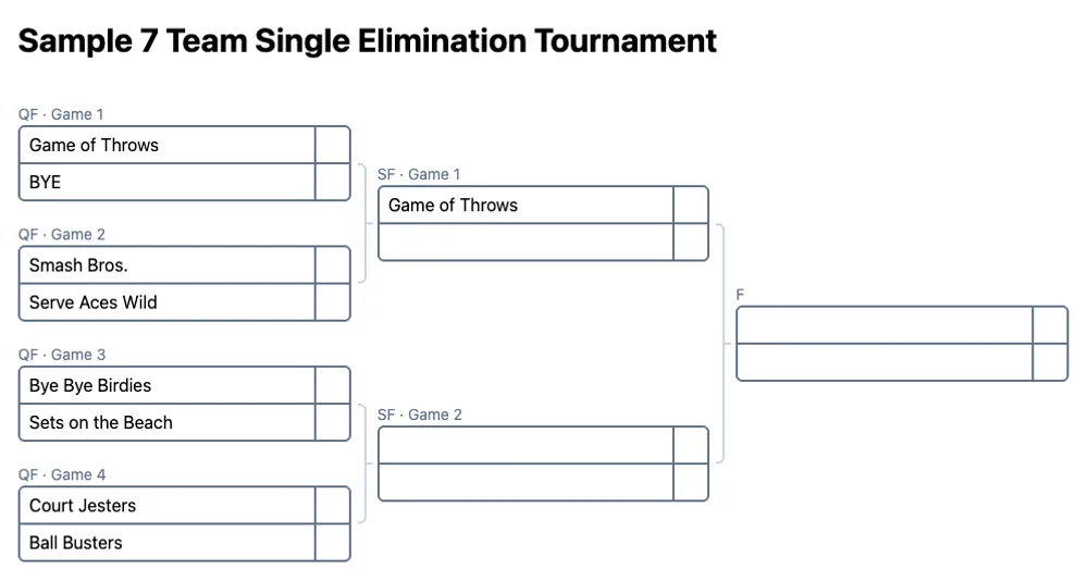 7 team single elimination bracket (printable PDF)