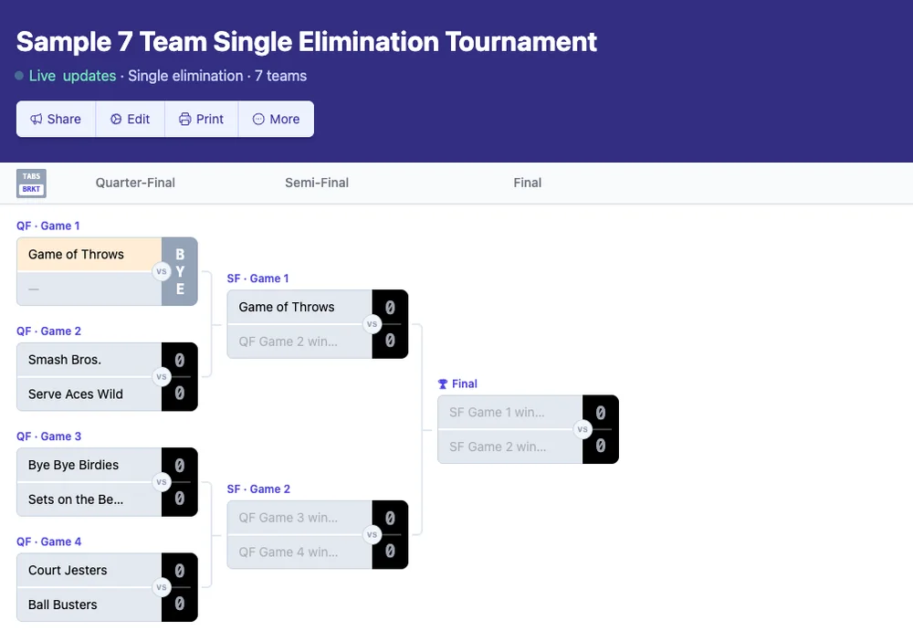 7 team single elimination bracket