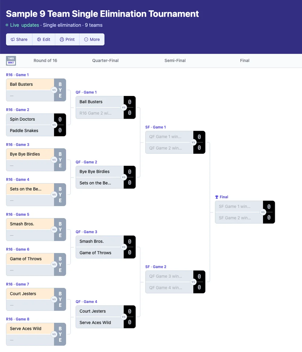 9 team single elimination bracket