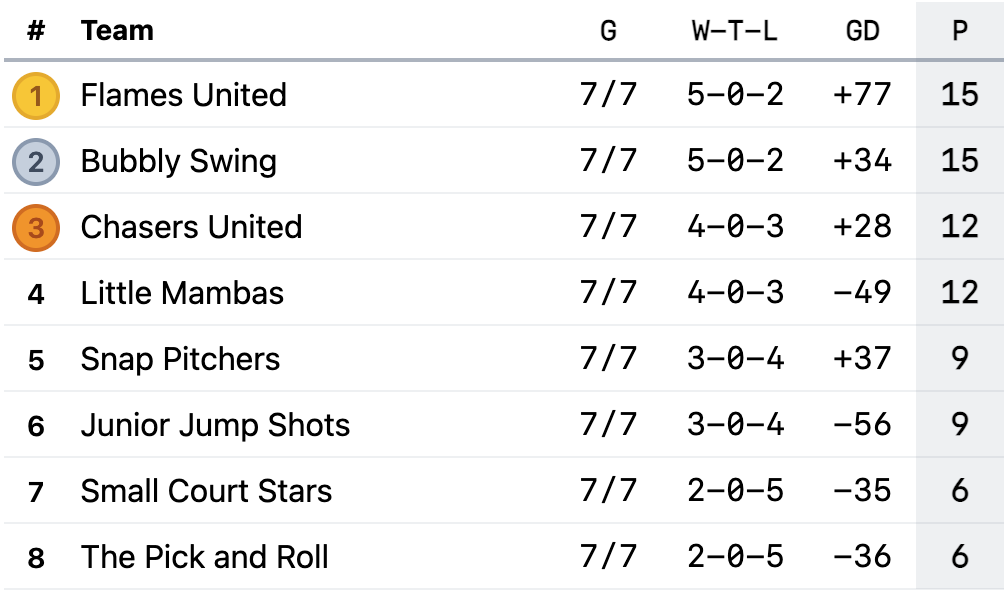 League live standings